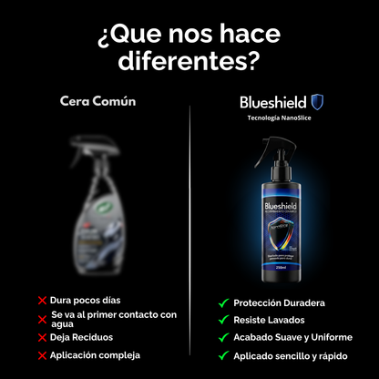 BLUESHIELD™ Recubrimiento Cerámico de Protección TOTAL